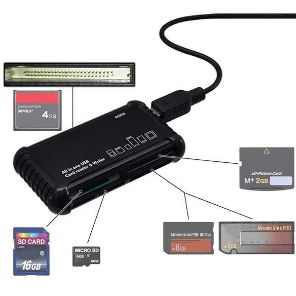 Buy Acuvar Super High-Speed USB Memory Card Reader for SD, Micro SD, CF & More - Plug & Play, Apple & Windows Compatible